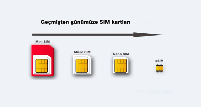 SIM kart devri kapanıyor...